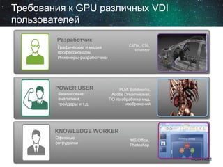 Требования к GPU различных VDI
пользователей
Разработчик
CATIA, CS6,
Inventor

Графические и медиа
профессионалы,
Инженеры-разработчики

POWER USER
Финансовые
аналитики,
трейдеры и т.д.

PLM, Solidworks,
Adobe Dreamweaver,
ПО по обработке мед.
изображений

KNOWLEDGE WORKER
Офисные
сотрудники

MS Office,
Photoshop

 