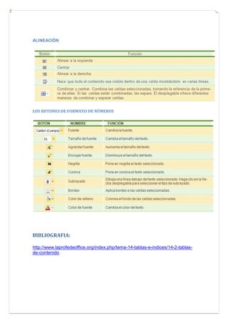 ALINEACIÓN

LOS BOTONES DE FORMATO DE NÚMEROS

BIBLIOGRAFIA:
http://www.laprofedeoffice.org/index.php/tema-14-tablas-e-indices/14-2-tablasde-contenido

 