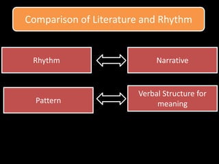 Comparison of Literature and Rhythm
NarrativeRhythm
Pattern
Verbal Structure for
meaning
 