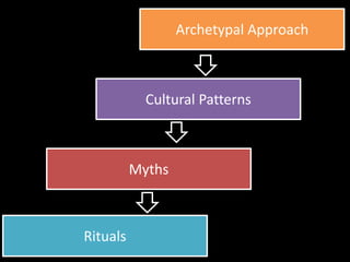 Cultural Patterns
Archetypal Approach
Myths
Rituals
 