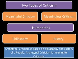 Two Types of Criticism
Meaningful Criticism Meaningless Criticism
Humanities
Philosophy History
Archetypal Criticism is based on philosophy and History
of a People. Archetypal Criticism is meaningful
Criticism.
 