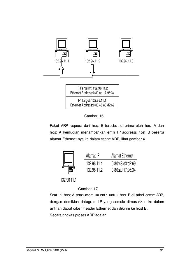 Menginstalasi Perangkat Jaringan Berbasis Luas (WAN) Menginstalasi Perangkat Jaringan Berbasis Luas (WAN)