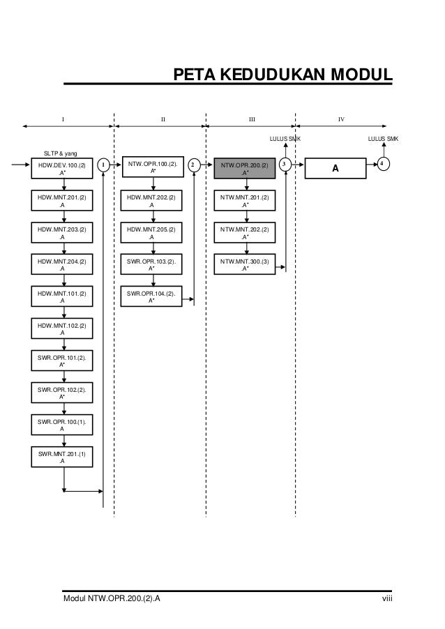 Menginstalasi Perangkat Jaringan Berbasis Luas (WAN) Menginstalasi Perangkat Jaringan Berbasis Luas (WAN)