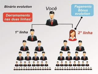 Atualização Apresentação Evolution online