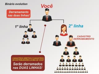 Atualização Apresentação Evolution online