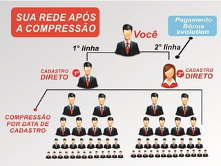 Atualização Apresentação Evolution online