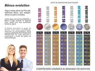 Atualização Apresentação Evolution online