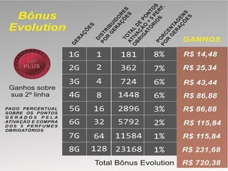 Atualização Apresentação Evolution online