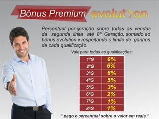 Atualização Apresentação Evolution online