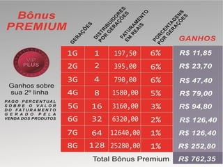 Atualização Apresentação Evolution online