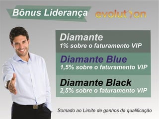 Atualização Apresentação Evolution online