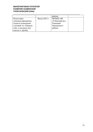 МАРКЕТИНГОВАЯ СТРАТЕГИЯ
РАЗВИТИЯ ЗААМИНСКОЙ
ТУРИСТИЧЕСКОЙ ЗОНЫ
76
района
Подготовка
специализированных
гидов (в помещении
столовой з/о «Урикли-
сой», в актовом зале
школы п. Дуоба)
Весна 2012 г. ПРООН, НК
«Узбектуризм»,
Хокимият
Зааминского
района
 