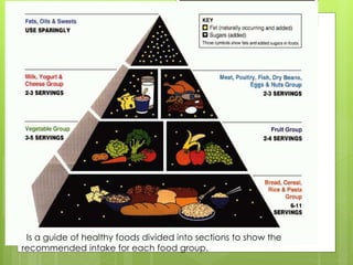 Is a guide of healthy foods divided into sections to show the 
recommended intake for each food group. 
 