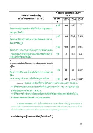 14 
กระบวนการที่สาคัญ 
(ตัวชี้วัดผลการดาเนินงาน) 
(ร้อยละ) ผลการดาเนินการ 
(พ.ศ.) 
เป้าหมา 
ย 
2553 2554 2555 
- 
ร้อยละของผู้ป่วยหลังผ่าตัดที่ได้รับการดูแลตามม 
าตรฐาน PACU 
> 85 100 100 100 
- 
ร้อยละผู้ป่วยนอกได้รับการประเมินก่อนจาหน่าย 
โดย PADS>9 
> 85 100 99.2 99.5 
- 
ร้อยละการรายงานแพทย์ก่อนจาหน่ายผู้ป่วยนอก 
> 85 100 89.4 89.4 
- ร้อยละผู้ป่วยที่มีระดับความปวดมากมี NRS > 7 
(หลังผ่าตัดที่ห้องพักฟื้น) 
< 5 4.5 4.8 3.6 
4. 
การดูแลระยะหลังผ่าตัดเพื่อติดตามภาวะแทรกซ้อนและดูแลความปวดทหี่ 
อผู้ป่วย 
- 
อัตราการได้รับการเยี่ยมหลังได้รับการระงับความ 
รู้สึก 
> 90 95 95 95.7 
- ความสมบูรณ์ของการบันทึกข้อมูลการเยี่ยม > 95 NR 94.7 96.2 
หมำยเหตุ : * หมายถึง ผู้ป่วยที่มีรายชื่อในตารางผ่าตัด ก่อนเวลา 19.00 น. 
จะได้รับการเยี่ยมประเมินก่อนผ่าตัดที่หอผู้ป่วยล่วงหน้า 1 วัน และ ผู้ป่วยที่ set 
ผ่าตัด elective หลังเวลา 19.00 น. 
จะได้รับการประเมินก่อนให้ยาระงบัความรสูึ้กที่ห้องผ่าตัด และลงบันทึกในใบ 
Preanesthesia evaluation & preparation 
2. Outcome Indicator หมาย ถึง ตัวชี้วัด ผลลัพธ์แล ะภาวะ แทรกซ้อนทางวิสัญญี (Complication of 
Anesthesia) ที่เกิดจากการให้บริการระงับความรู้สึกตามกระบวนการจนเสร็จสิ้นภายหลังการรับบริการ 24 ชั่วโมง 
(ที่มาของข้อมูลได้จากกลุ่มบริหารความเสี่ยง, กลุ่มสารสนเทศและกลุ่มประกันคุณภาพบริการ) 
ผลลัพธ์การดูแลผปู้่วยทางคลนิิก (อัตราต่อหมนื่) 
 