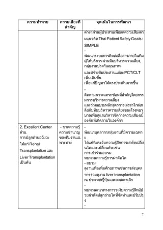 7 
ความท้าทาย ความเสี่ยงที่ 
สาคัญ 
จุดเน้นในการพัฒนา 
ต่างๆผ่านผู้ประสานเพื่อลดความเสยี่งตา 
มแนวคิด Thai Patient Safety Goals : 
SIMPLE 
- 
พัฒนาระบบการติดต่อสื่อสารภายในทีม 
ผู้ให้บริการ ผ่านทีมบริหารความเสี่ยง, 
กลุ่มงานประกันคุณภาพ 
และสร้างทีมประสานแต่ละ PCT/CLT 
เพิ่มเติมขึ้น 
เพื่อแก้ปัญหาได้ตรงประเด็นมากขึ้น 
- 
ติดตามภาวะแทรกซ้อนที่สาคัญโดยกรร 
มการบริหารความเสี่ยง 
และร่วมอบรมหลักสูตรการเจรจาไกล่เก 
ลี่ยกับทีมบริหารความเสี่ยงของโรงพยา 
บาลเพื่อดูแลบริหารจัดการความเสี่ยงเบื้ 
องต้นที่เกิดภายในองค์กร 
2. Excellent Center 
ด้าน 
การปลูกถ่ายอวัยวะ 
ได้แก่ Renal 
Transplantation และ 
Liver Transplantation 
เป็นต้น 
- ขาดความรู้ 
ความชานาญ 
ของทีมงานเฉ 
พาะทาง 
- 
พัฒนาบุคลากรกลุ่มงานที่มีความเฉพา 
ะ 
ได้แก่ทีมระงับความรสูึ้กการผา่ตัดเปลยี่ 
นไตและเปลยี่นตับ เช่น 
การเข้าร่วมอบรม 
ทบทวนความรู้การผ่าตัดไต 
- อบรม 
ดูงานเพื่อเพิ่มศักยภาพเช่นการส่งบุคล 
ากรร่วมดูงาน liver transplantation 
ณ ประเทศญี่ปุ่นและออสเตรเลีย 
- 
ทบทวนแนวทางการระงับความรสูึ้กผู้ป่ 
วยผ่าตัดปลูกถ่ายไตที่จัดทาและปรับปรุ 
ง 
- 
 