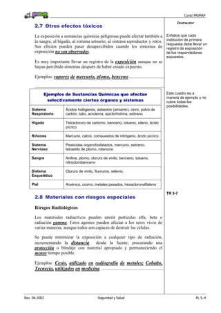 Curso PRIMAP
Rev. 06-2002 Seguridad y Salud PL 5–4
Instructor
2.7 Otros efectos tóxicos
La exposición a sustancias químicas peligrosas puede afectar también a
la sangre, al hígado, al sistema urinario, al sistema reproductor y otros.
Sus efectos pueden pasar desapercibidos cuando los síntomas de
exposición no son observados.
Es muy importante llevar un registro de la exposición aunque no se
hayan percibido síntomas después de haber estado expuesto.
Ejemplos: vapores de mercurio, plomo, benceno................................
....................................................................................................................
Enfatice que cada
institución de primera
respuesta debe llevar un
registro de exposición
de los respondedores
expuestos.
Ejemplos de Sustancias Químicas que afectan
selectivamente ciertos órganos y sistemas
Sistema
Respiratorio
Ácidos halógenos, asbestos (amianto), cloro, polvo de
carbón, talio, acroleína, epiclorhidrina, estireno
Hígado Tetracloruro de carbono, benceno, tolueno, xileno, ácido
pícrico
Riñones Mercurio, calcio, compuestos de nitrógeno, ácido pícrico
Sistema
Nervioso
Pesticidas organofosfatados, mercurio, estireno,
tetraetilo de plomo, rotenone
Sangre Anilina, plomo, cloruro de vinilo, benceno, tolueno,
nitroclorobenceno
Sistema
Esquelético
Cloruro de vinilo, fluoruros, selenio
Piel Arsénico, cromo, metales pesados, hexacloronaftaleno
Este cuadro es a
manera de ejemplo y no
cubre todas las
posibilidades.
2.8 Materiales con riesgos especiales
Riesgos Radiológicos
Los materiales radiactivos pueden emitir partículas alfa, beta o
radiación gamma. Estos agentes pueden afectar a los seres vivos de
varias maneras, aunque todos son capaces de destruir las células.
Se puede minimizar la exposición a cualquier tipo de radiación,
incrementando la distancia desde la fuente; procurando una
protección o blindaje con material apropiado y permaneciendo el
menor tiempo posible.
Ejemplos: Cesio, utilizado en radiografía de metales; Cobalto,
Tecnecio, utilizados en medicina ........................................................
TR 5-7
 
