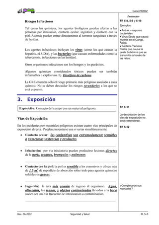 Curso PRIMAP
Rev. 06-2002 Seguridad y Salud PL 5–5
Instructor
Riesgos Infecciosos
Tal como los químicos, los agentes biológicos pueden afectar a las
personas por inhalación, contacto ocular, ingestión y contacto con la
piel. Además pueden entrar directamente al torrente sanguíneo a través
de heridas.
TR 5-8, 5-9 y 5-10
Ejemplos:
• Ántrax – esporas
bacteriales
• Virus Ebola que causó
muerte en el Congo,
África
Los agentes infecciosos incluyen los virus (como los que causan la
hepatitis, el SIDA), y las bacterias (que causan enfermedades como la
tuberculosis, infecciones en las heridas).
Otros organismos infecciosos son los hongos y los parásitos.
• Bacteria Yersinia
Pestis que causa la
peste bubónica que se
transmitía a través de
las ratas.
Algunos químicos considerados tóxicos pueden ser también
inflamables o explosivos. Ej. Disulfuro de carbono.
La GRE enumera sólo el riesgo primario más peligroso asociado a cada
químico. No se deben descuidar los riesgos secundarios a los que se
está expuesto.
3. Exposición
Exposición: Contacto del cuerpo con un material peligroso. TR 5-11
Vías de Exposición
En los incidentes por materiales peligrosos existen cuatro vías principales de
exposición directa. Pueden presentarse una o varias simultáneamente.
• Contacto ocular: las conjuntivas son extremadamente sensibles
a numerosas sustancias y productos
......................................................................................................................................................................
La descripción de las
vías de exposición no
debe extenderse.
TR 5-12
• Inhalación: por vía inhalatoria pueden producirse lesiones directas
de la nariz, traquea, bronquios y pulmones
......................................................................................................................................................................
• Contacto con la piel: la piel es sensible a los corrosivos y ofrece más
de 1.5 m2
de superficie de absorción sobre todo para agentes químicos
solubles en grasas.
......................................................................................................................................................................
• Ingestión: la ruta más común de ingreso al organismo. Agua,
alimentos, las manos, y objetos contaminados llevados a la boca
suelen ser una vía frecuente de intoxicación o contaminación.
......................................................................................................................................................................
¿Completaron sus
manuales?
 