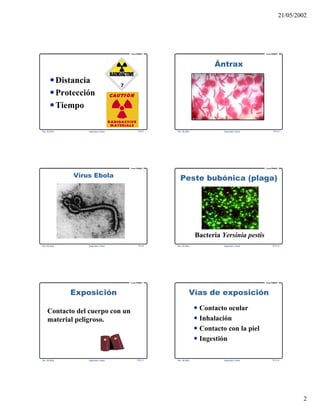 21/05/2002
2
Rev. 06-2002 Seguridad y Salud TR 5-7
Curso PRIMAP
Distancia
Protección
Tiempo
Rev. 06-2002 Seguridad y Salud TR 5-8
Curso PRIMAP
Ántrax
Rev. 06-2002 Seguridad y Salud TR 5-9
Curso PRIMAP
Virus Ebola
Rev. 06-2002 Seguridad y Salud TR 5-10
Curso PRIMAP
Peste bubónica (plaga)
Bacteria Yersinia pestis
Rev. 06-2002 Seguridad y Salud TR 5-11
Curso PRIMAP
Exposición
Contacto del cuerpo con un
material peligroso.
Rev. 06-2002 Seguridad y Salud TR 5-12
Curso PRIMAP
Vías de exposición
Contacto ocular
Inhalación
Contacto con la piel
Ingestión
 
