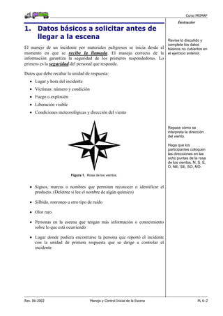 Curso PRIMAP
Rev. 06-2002 Manejo y Control Inicial de la Escena PL 6–2
Instructor
1. Datos básicos a solicitar antes de
llegar a la escena
El manejo de un incidente por materiales peligrosos se inicia desde el
momento en que se recibe la llamada. El manejo correcto de la
información garantiza la seguridad de los primeros respondedores. Lo
primero es la seguridad del personal que responde.
Datos que debe recabar la unidad de respuesta:
• Lugar y hora del incidente
• Víctimas: número y condición
• Fuego o explosión
• Liberación visible
• Condiciones meteorológicas y dirección del viento
Figura 1. Rosa de los vientos.
Revise lo discutido y
complete los datos
básicos no cubiertos en
el ejercicio anterior.
Repase cómo se
interpreta la dirección
del viento.
Haga que los
participantes coloquen
las direcciones en las
ocho puntas de la rosa
de los vientos. N, S, E,
O, NE, SE, SO, NO.
• Signos, marcas o nombres que permitan reconocer o identificar el
producto. (Deletree si lee el nombre de algún químico)
• Silbido, ronroneo u otro tipo de ruido
• Olor raro
• Personas en la escena que tengan más información o conocimiento
sobre lo que está ocurriendo
• Lugar donde pudiera encontrarse la persona que reportó el incidente
con la unidad de primera respuesta que se dirige a controlar el
incidente
 