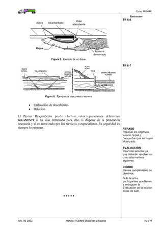 Curso PRIMAP
Rev. 06-2002 Manejo y Control Inicial de la Escena PL 6–9
Instructor
Acera Alcantarillado
Rollo
absorbente
Material
derramado
Dique
Figura 5. Ejemplo de un dique.
TR 6-6
Figura 6. Ejemplo de una presa o represa.
TR 6-7
• Utilización de absorbentes
• Dilución
El Primer Respondedor puede efectuar estas operaciones defensivas
SOLAMENTE si ha sido entrenado para ello, si dispone de la protección
necesaria y si es autorizado por los técnicos o especialistas. Su seguridad es
siempre lo primero. REPASO
Repasar los objetivos,
aclarar dudas y
comprobar que se hayan
alcanzado.
EVALUACIÓN
Recordar estudiar ya
que deberán resolver un
caso a la mañana
siguiente.
CIERRE
Revise cumplimiento de
objetivos.
Solicite a los
participantes que llenen
y entreguen la
Evaluación de la lección
antes de salir.
 