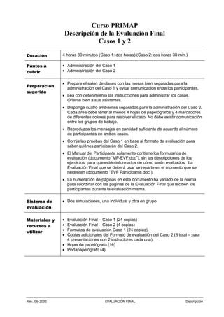 Rev. 06-2002 EVALUACIÓN FINAL Descripción
Curso PRIMAP
Descripción de la Evaluación Final
Casos 1 y 2
Duración 4 horas 30 minutos (Caso 1: dos horas) (Caso 2: dos horas 30 min.)
Puntos a
cubrir
• Administración del Caso 1
• Administración del Caso 2
Preparación
sugerida
• Prepare el salón de clases con las mesas bien separadas para la
administración del Caso 1 y evitar comunicación entre los participantes.
• Lea con detenimiento las instrucciones para administrar los casos.
Oriente bien a sus asistentes.
• Disponga cuatro ambientes separados para la administración del Caso 2.
Cada área debe tener al menos 4 hojas de papelógrafos y 4 marcadores
de diferentes colores para resolver el caso. No debe existir comunicación
entre los grupos de trabajo.
• Reproduzca los mensajes en cantidad suficiente de acuerdo al número
de participantes en ambos casos.
• Corrija las pruebas del Caso 1 en base al formato de evaluación para
saber quiénes participarán del Caso 2.
• El Manual del Participante solamente contiene los formularios de
evaluación (documento “MP-EVF.doc”), sin las descripciones de los
ejercicios, para que estén informados de cómo serán evaluados. La
Evaluación Final que se deberá usar se reparte en el momento que se
necesiten (documento “EVF Participante.doc”).
• La numeración de páginas en este documento ha variado de la norma
para coordinar con las páginas de la Evaluación Final que reciben los
participantes durante la evaluación misma.
Sistema de
evaluación
• Dos simulaciones, una individual y otra en grupo
Materiales y
recursos a
utilizar
• Evaluación Final – Caso 1 (24 copias)
• Evaluación Final – Caso 2 (4 copias)
• Formatos de evaluación Caso 1 (24 copias)
• Copias adicionales del Formato de evaluación del Caso 2 (8 total – para
4 presentaciones con 2 instructores cada una)
• Hojas de papelógrafo (16)
• Portapapelógrafo (4)
 