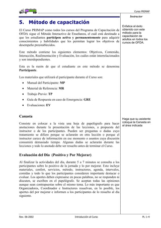 Curso PRIMAP
Rev. 06-2002 Introducción al Curso PL 1–4
Instructor
5. Método de capacitación
El Curso PRIMAP como todos los cursos del Programa de Capacitación de
OFDA sigue el Método Interactivo de Enseñanza, el cuál está destinado a
que los estudiantes participen activa y permanentemente para adquirir
conocimientos y habilidades que les permitan lograr los objetivos de
desempeño preestablecidos.
Este método contiene los siguientes elementos: Objetivos, Contenido,
Interacción, Realimentación y Evaluación, los cuáles están interrelacionados
y son interdependientes.
Esta es la razón de que el estudiante en este método se denomina
Participante.
Los materiales que utilizará el participante durante el Curso son:
• Manual del Participante: MP
• Material de Referencia: MR
• Trabajo Previo: TP
• Guía de Respuesta en caso de Emergencia: GRE
• Evaluaciones: EV
Enfatice el éxito
obtenido con este
método para la
capacitación de
adultos en todos los
cursos de OFDA.
Canasta
Consiste en colocar a la vista una hoja de papelógrafo para hacer
anotaciones durante la presentación de las lecciones, a propuesta del
instructor o de los participantes. Pueden ser preguntas o dudas cuyo
tratamiento se difiere porque se aclararán en otra lección o porque el
instructor carece de información en ese momento o asuntos cuya discusión
consumirá demasiado tiempo. Algunas dudas se aclararán durante las
lecciones y todo lo anotado debe ser resuelto antes de terminar el Curso.
Evaluación del Día (Positivo y Por Mejorar)
Al finalizar la actividades del día, durante 5 a 7 minutos se consulta a los
participantes sobre lo positivo de la jornada y lo por mejorar. Esto incluye
materiales, confort, servicios, método, instructores, agenda, intervalos,
comidas y todo lo que los participantes consideren importante destacar o
evaluar. Los aportes deben expresarse en pocas palabras, no se responden ni
discuten, se escriben en el papelógrafo. Se aceptan todas las opiniones
aunque sean contrapuestas sobre el mismo tema. Lo más importante es que
Organizadores, Coordinador e Instructores resuelvan, en lo posible, los
aportes del por mejorar e informen a los participantes de lo resuelto al día
siguiente.
Haga que su asistente
coloque la Canasta en
el área indicada
 