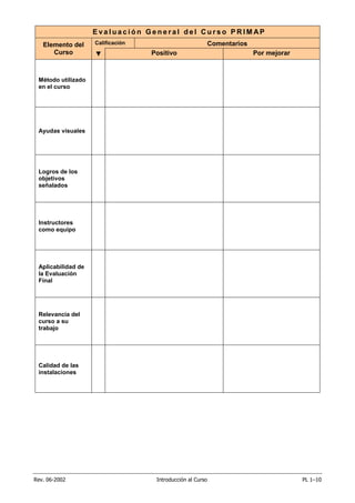 Rev. 06-2002 Introducción al Curso PL 1–10
E v a l u a c i ó n G e n e r a l d e l C u r s o P R I M AP
Calificación ComentariosElemento del
Curso ▼ Positivo Por mejorar
Método utilizado
en el curso
Ayudas visuales
Logros de los
objetivos
señalados
Instructores
como equipo
Aplicabilidad de
la Evaluación
Final
Relevancia del
curso a su
trabajo
Calidad de las
instalaciones
 