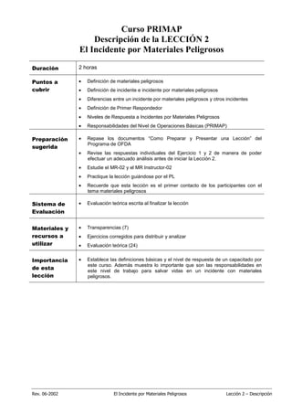 Rev. 06-2002 El Incidente por Materiales Peligrosos Lección 2 – Descripción
Curso PRIMAP
Descripción de la LECCIÓN 2
El Incidente por Materiales Peligrosos
Duración 2 horas
Puntos a
cubrir
• Definición de materiales peligrosos
• Definición de incidente e incidente por materiales peligrosos
• Diferencias entre un incidente por materiales peligrosos y otros incidentes
• Definición de Primer Respondedor
• Niveles de Respuesta a Incidentes por Materiales Peligrosos
• Responsabilidades del Nivel de Operaciones Básicas (PRIMAP)
Preparación
sugerida
• Repase los documentos “Como Preparar y Presentar una Lección” del
Programa de OFDA
• Revise las respuestas individuales del Ejercicio 1 y 2 de manera de poder
efectuar un adecuado análisis antes de iniciar la Lección 2.
• Estudie el MR-02 y el MR Instructor-02
• Practique la lección guiándose por el PL
• Recuerde que esta lección es el primer contacto de los participantes con el
tema materiales peligrosos
Sistema de
Evaluación
• Evaluación teórica escrita al finalizar la lección
Materiales y
recursos a
utilizar
• Transparencias (7)
• Ejercicios corregidos para distribuir y analizar
• Evaluación teórica (24)
Importancia
de esta
lección
• Establece las definiciones básicas y el nivel de respuesta de un capacitado por
este curso. Además muestra lo importante que son las responsabilidades en
este nivel de trabajo para salvar vidas en un incidente con materiales
peligrosos.
 