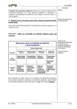 Curso PRIMAP
Rev. 06-2002 El Incidente por Materiales Peligrosos PL 2–3
Instructor
Incidente por materiales peligrosos: liberación o potencial liberación de
materiales peligrosos en la que personas expuestas se enferman o
adquieren la posibilidad de enfermarse más adelante, sean días, meses o
años después.
Ej.: Boilover, Tacoa, Venezuela; sarín, Tokio, Japón; isocianato de metilo,
Bophal, India.
TR 2-4
Solicite otros ejemplos a
los participantes.
Anote aquí la definición normada de “incidente por materiales peligrosos” en
su país, si existe:
....................................................................................................................................................................................
Liberación: salida no controlada de material peligroso fuera del
recipiente.
....................................................................................................................................................................................
Diferencias entre un Incidente por Mat-Pel
y otros Incidentes
CARACTERÍSTICAS
Incidente
Prontitud en la
Escena
Daños al Primer
Respondedor
Asistencia al
Paciente
Protección
Requerida
Otros
Incidentes
Llegar lo más
pronto posible
Generalmente
no sufre daños
Debe ser
inmediata
Precauciones
universales
Protección
básica
Incidente
por
Mat-Pel
Mantenerse
alejado,
observando
atentamente
Riesgo de
sufrir daños
graves e
irreversibles
Observar
antes la
escena. No
entrar al área
contaminada
Protección
específica
según el Mat-
Pel
Haga que los
participantes distribuidos
en grupos de a 4
personas completen el
cuadro de diferencias
(10 minutos).
Luego comente y
complete.
Para responder en forma segura a un incidente con Materiales Peligrosos,
hay que estar capacitado, entrenado y mentalmente preparado. Quien trabaje
con materiales peligrosos debe saber que lo que no conoce puede matarlo.
 
