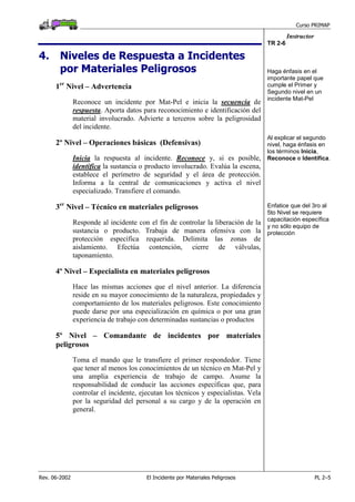 Curso PRIMAP
Rev. 06-2002 El Incidente por Materiales Peligrosos PL 2–5
Instructor
4. Niveles de Respuesta a Incidentes
por Materiales Peligrosos
1er
Nivel – Advertencia
Reconoce un incidente por Mat-Pel e inicia la secuencia de
respuesta. Aporta datos para reconocimiento e identificación del
material involucrado. Advierte a terceros sobre la peligrosidad
del incidente.
TR 2-6
Haga énfasis en el
importante papel que
cumple el Primer y
Segundo nivel en un
incidente Mat-Pel
2º Nivel – Operaciones básicas (Defensivas)
Inicia la respuesta al incidente. Reconoce y, si es posible,
identifica la sustancia o producto involucrado. Evalúa la escena,
establece el perímetro de seguridad y el área de protección.
Informa a la central de comunicaciones y activa el nivel
especializado. Transfiere el comando.
Al explicar el segundo
nivel, haga énfasis en
los términos Inicia,
Reconoce e Identifica.
3er
Nivel – Técnico en materiales peligrosos
Responde al incidente con el fin de controlar la liberación de la
sustancia o producto. Trabaja de manera ofensiva con la
protección específica requerida. Delimita las zonas de
aislamiento. Efectúa contención, cierre de válvulas,
taponamiento.
Enfatice que del 3ro al
5to Nivel se requiere
capacitación específica
y no sólo equipo de
protección
4º Nivel – Especialista en materiales peligrosos
Hace las mismas acciones que el nivel anterior. La diferencia
reside en su mayor conocimiento de la naturaleza, propiedades y
comportamiento de los materiales peligrosos. Este conocimiento
puede darse por una especialización en química o por una gran
experiencia de trabajo con determinadas sustancias o productos
5º Nivel – Comandante de incidentes por materiales
peligrosos
Toma el mando que le transfiere el primer respondedor. Tiene
que tener al menos los conocimientos de un técnico en Mat-Pel y
una amplia experiencia de trabajo de campo. Asume la
responsabilidad de conducir las acciones específicas que, para
controlar el incidente, ejecutan los técnicos y especialistas. Vela
por la seguridad del personal a su cargo y de la operación en
general.
 