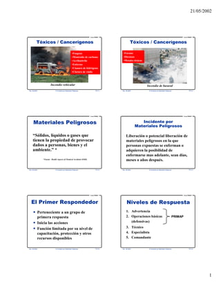 21/05/2002
1
Rev. 06-2002 El Incidente por Materiales Peligrosos TR 2-1
Curso PRIMAP
Tóxicos / Cancerígenos
•Fosgeno
•Monóxido de carbono
•Acrilonitrilo
•Estireno
•Cianuro de hidrógeno
•Cloruro de vinilo
Incendio vehicular
Rev. 06-2002 El Incidente por Materiales Peligrosos TR 2-2
Curso PRIMAP
Tóxicos / Cancerígenos
•Furano
•Dioxinas
•Metales tóxicos
Incendio de basural
Rev. 06-2002 El Incidente por Materiales Peligrosos TR 2-3
Curso PRIMAP
Materiales Peligrosos
“Sólidos, líquidos o gases que
tienen la propiedad de provocar
daños a personas, bienes y el
ambiente.” *
*Fuente: Health Aspects of Chemical Accidents (OMS)
Rev. 06-2002 El Incidente por Materiales Peligrosos TR 2-4
Curso PRIMAP
Incidente por
Materiales Peligrosos
Liberación o potencial liberación de
materiales peligrosos en la que
personas expuestas se enferman o
adquieren la posibilidad de
enfermarse mas adelante, sean días,
meses o años después.
Rev. 06-2002 El Incidente por Materiales Peligrosos TR 2-5
Curso PRIMAP
El Primer Respondedor
Perteneciente a un grupo de
primera respuesta
Inicia las acciones
Función limitada por su nivel de
capacitación, protección y otros
recursos disponibles
Rev. 06-2002 El Incidente por Materiales Peligrosos TR 2-6
Curso PRIMAP
Niveles de Respuesta
1. Advertencia
2. Operaciones básicas
(defensivas)
3. Técnico
4. Especialista
5. Comandante
PRIMAP
 