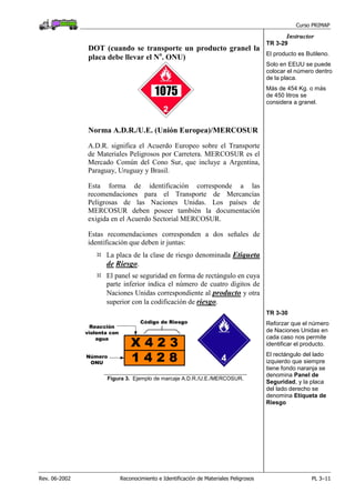 Curso PRIMAP
Rev. 06-2002 Reconocimiento e Identificación de Materiales Peligrosos PL 3–11
Instructor
DOT (cuando se transporte un producto granel la
placa debe llevar el No
. ONU)
Norma A.D.R./U.E. (Unión Europea)/MERCOSUR
A.D.R. significa el Acuerdo Europeo sobre el Transporte
de Materiales Peligrosos por Carretera. MERCOSUR es el
Mercado Común del Cono Sur, que incluye a Argentina,
Paraguay, Uruguay y Brasil.
Esta forma de identificación corresponde a las
recomendaciones para el Transporte de Mercancías
Peligrosas de las Naciones Unidas. Los países de
MERCOSUR deben poseer también la documentación
exigida en el Acuerdo Sectorial MERCOSUR.
Estas recomendaciones corresponden a dos señales de
identificación que deben ir juntas:
La placa de la clase de riesgo denominada Etiqueta
de Riesgo.
El panel se seguridad en forma de rectángulo en cuya
parte inferior indica el número de cuatro dígitos de
Naciones Unidas correspondiente al producto y otra
superior con la codificación de riesgo.
TR 3-29
El producto es Butileno.
Solo en EEUU se puede
colocar el número dentro
de la placa.
Más de 454 Kg. o más
de 450 litros se
considera a granel.
X 4 2 3
1 4 2 8
Código de Riesgo
Reacción
violenta con
agua
Número
ONU
Figura 3. Ejemplo de marcaje A.D.R./U.E./MERCOSUR.
TR 3-30
Reforzar que el número
de Naciones Unidas en
cada caso nos permite
identificar el producto.
El rectángulo del lado
izquierdo que siempre
tiene fondo naranja se
denomina Panel de
Seguridad, y la placa
del lado derecho se
denomina Etiqueta de
Riesgo
 