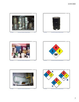 22/05/2002
2
Rev. 06-2002 Reconocimiento e Identificación de Materiales Peligrosos TR 3-7
Curso PRIMAP
Rev. 06-2002 Reconocimiento e Identificación de Materiales Peligrosos TR 3-8
Curso PRIMAP
Rev. 06-2002 Reconocimiento e Identificación de Materiales Peligrosos TR 3-9
Curso PRIMAP
Rev. 06-2002 Reconocimiento e Identificación de Materiales Peligrosos TR 3-10
Curso PRIMAP
4
23
W
Rev. 06-2002 Reconocimiento e Identificación de Materiales Peligrosos TR 3-11
Curso PRIMAP
Rev. 06-2002 Reconocimiento e Identificación de Materiales Peligrosos TR 3-12
Curso PRIMAP
A
B
C
3
24
0
14
OX
4
24
 