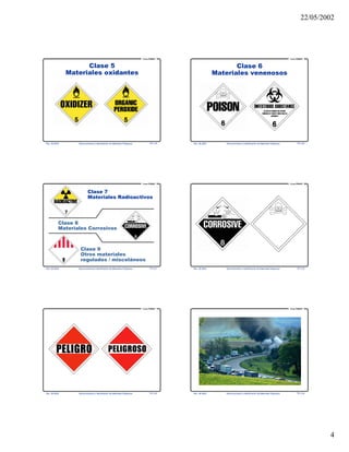 22/05/2002
4
Rev. 06-2002 Reconocimiento e Identificación de Materiales Peligrosos TR 3-19
Curso PRIMAP
Clase 5
Materiales oxidantes
Rev. 06-2002 Reconocimiento e Identificación de Materiales Peligrosos TR 3-20
Curso PRIMAP
Clase 6
Materiales venenosos
Rev. 06-2002 Reconocimiento e Identificación de Materiales Peligrosos TR 3-21
Curso PRIMAP
Clase 7
Materiales Radioactivos
Clase 8
Materiales Corrosivos
Clase 9
Otros materiales
regulados / misceláneos
Rev. 06-2002 Reconocimiento e Identificación de Materiales Peligrosos TR 3-22
Curso PRIMAP
Rev. 06-2002 Reconocimiento e Identificación de Materiales Peligrosos TR 3-23
Curso PRIMAP
Rev. 06-2002 Reconocimiento e Identificación de Materiales Peligrosos TR 3-24
Curso PRIMAP
 