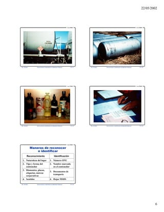 22/05/2002
6
Rev. 06-2002 Reconocimiento e Identificación de Materiales Peligrosos TR 3-31
Curso PRIMAP
Rev. 06-2002 Reconocimiento e Identificación de Materiales Peligrosos TR 3-32
Curso PRIMAP
Rev. 06-2002 Reconocimiento e Identificación de Materiales Peligrosos TR 3-33
Curso PRIMAP
Rev. 06-2002 Reconocimiento e Identificación de Materiales Peligrosos TR 3-34
Curso PRIMAP
Rev. 06-2002 Reconocimiento e Identificación de Materiales Peligrosos TR 3-35
Curso PRIMAP
Maneras de reconocer
e identificar
4. Hojas MSDS4. Sentidos
3. Documentos de
transporte
3. Diamantes, placas,
etiquetas, marcas
corporativas
2. Nombre marcado
en el contenedor
2. Tipo y forma del
contenedor
1. Número ONU1. Naturaleza del lugar
IdentificaciónReconocimiento
 