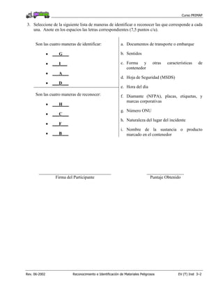 Curso PRIMAP
Rev. 06-2002 Reconocimiento e Identificación de Materiales Peligrosos EV (T) Inst 3–2
3. Seleccione de la siguiente lista de maneras de identificar o reconocer las que corresponde a cada
una. Anote en los espacios las letras correspondientes (7,5 puntos c/u).
Son las cuatro maneras de identificar:
• ___G___
• ___I___
• ___A___
• ___D___
Son las cuatro maneras de reconocer:
• ___H___
• ___C___
• ___F___
• ___B___
a. Documentos de transporte o embarque
b. Sentidos
c. Forma y otras características de
contenedor
d. Hoja de Seguridad (MSDS)
e. Hora del día
f. Diamante (NFPA), placas, etiquetas, y
marcas corporativas
g. Número ONU
h. Naturaleza del lugar del incidente
i. Nombre de la sustancia o producto
marcado en el contenedor
_________________________________ _________________
Firma del Participante Puntaje Obtenido
 
