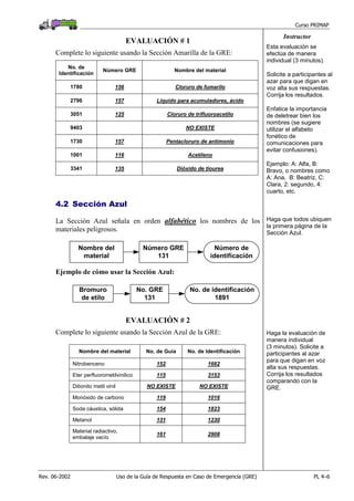Curso PRIMAP
Rev. 06-2002 Uso de la Guía de Respuesta en Caso de Emergencia (GRE) PL 4–6
Instructor
EVALUACIÓN # 1
Complete lo siguiente usando la Sección Amarilla de la GRE:
No. de
Identificación
Número GRE Nombre del material
1780 156 Cloruro de fumarilo
2796 157 Líquido para acumuladores, ácido
3051 125 Cloruro de trifluoroacetilo
9403 NO EXISTE
1730 157 Pentacloruro de antimonio
1001 116 Acetileno
3341 135 Dióxido de tiourea
Esta evaluación se
efectúa de manera
individual (3 minutos).
Solicite a participantes al
azar para que digan en
voz alta sus respuestas.
Corrija los resultados.
Enfatice la importancia
de deletrear bien los
nombres (se sugiere
utilizar el alfabeto
fonético de
comunicaciones para
evitar confusiones).
Ejemplo: A: Alfa, B:
Bravo, o nombres como
A: Ana, B: Beatriz, C:
Clara, 2: segundo, 4:
cuarto, etc.
4.2 Sección Azul
La Sección Azul señala en orden alfabético los nombres de los
materiales peligrosos.
Nombre del
material
Número GRE
131
Número de
identificación
Haga que todos ubiquen
la primera página de la
Sección Azul.
Ejemplo de cómo usar la Sección Azul:
No. de identificación
1891
Bromuro
de etilo
No. GRE
131
EVALUACIÓN # 2
Complete lo siguiente usando la Sección Azul de la GRE:
Nombre del material No. de Guía No. de Identificación
Nitrobenceno 152 1662
Eter perfluorometilvinilico 115 3153
Ditionito metil vinil NO EXISTE NO EXISTE
Monóxido de carbono 119 1016
Soda cáustica, sólida 154 1823
Metanol 131 1230
Material radiactivo,
embalaje vacío
161 2908
Haga la evaluación de
manera individual
(3 minutos). Solicite a
participantes al azar
para que digan en voz
alta sus respuestas.
Corrija los resultados
comparando con la
GRE.
 