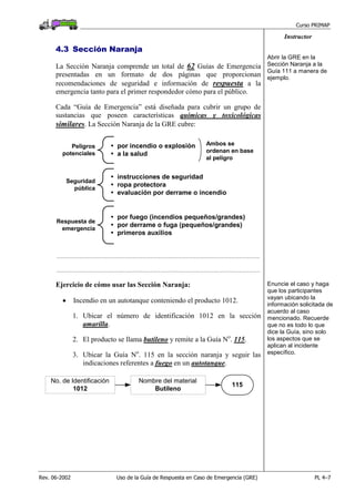 Curso PRIMAP
Rev. 06-2002 Uso de la Guía de Respuesta en Caso de Emergencia (GRE) PL 4–7
Instructor
4.3 Sección Naranja
La Sección Naranja comprende un total de 62 Guías de Emergencia
presentadas en un formato de dos páginas que proporcionan
recomendaciones de seguridad e información de respuesta a la
emergencia tanto para el primer respondedor cómo para el público.
Cada “Guía de Emergencia” está diseñada para cubrir un grupo de
sustancias que poseen características químicas y toxicológicas
similares. La Sección Naranja de la GRE cubre:
Abrir la GRE en la
Sección Naranja a la
Guía 111 a manera de
ejemplo.
Peligros
potenciales
Seguridad
pública
Respuesta de
emergencia
por incendio o explosión
a la salud
instrucciones de seguridad
ropa protectora
evaluación por derrame o incendio
por fuego (incendios pequeños/grandes)
por derrame o fuga (pequeños/grandes)
primeros auxilios
Ambos se
ordenan en base
al peligro
.......................................................................................................................................................................
.......................................................................................................................................................................
Ejercicio de cómo usar las Sección Naranja:
• Incendio en un autotanque conteniendo el producto 1012.
1. Ubicar el número de identificación 1012 en la sección
amarilla.
2. El producto se llama butileno y remite a la Guía No
. 115.
3. Ubicar la Guía No
. 115 en la sección naranja y seguir las
indicaciones referentes a fuego en un autotanque.
Enuncie el caso y haga
que los participantes
vayan ubicando la
información solicitada de
acuerdo al caso
mencionado. Recuerde
que no es todo lo que
dice la Guía, sino solo
los aspectos que se
aplican al incidente
específico.
No. de Identificación
1012
Nombre del material
Butileno
115
 