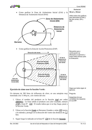 Curso PRIMAP
Rev. 06-2002 Uso de la Guía de Respuesta en Caso de Emergencia (GRE) PL 4–12
Instructor
• Como graficar la Zona de Aislamiento Inicial (ZAI) y la
Distancia de Aislamiento Inicial (DAI)
Derrame
Zona de Aislamiento
Inicial (ZAI)
Distancia de
Aislamiento
Inicial
TR 4-1 y TR 4-2
Utilice estos dos gráficos
para demostrar la DAI y
las dos zonas, ZAI y
ZAP.
• Como graficar la Zona de Acción Protectora (ZAP)
1/2 de la
distancia en
la dirección
del viento
1/2 de la
distancia en
la dirección
del viento
Zona de
Aislamiento
Inicial (ZAI)
Distancia de protección
Zona de Acción
Protectora (ZAP)
Zona de Acción
Protectora (ZAP)
Dirección del viento
Recuerde que a
continuación se
efectuará un ejercicio y
luego habrá tiempo para
la evaluación.
Ejercicio de cómo usar la Sección Verde:
Un derrame de 300 litros de trifluoruro de cloro, en una autopista muy
transitada a las 11:00 p.m., con vientos del este:
1. Ubicar el nombre del producto en la Sección Azul por orden
alfabético. La Guía señala el producto con color resaltado, número
1749 y Guía No
. 124. El resalte indica que si no hay fuego, pasar a
la Sección Verde.
2. Ubicar en la Sección Verde en Derrames Grandes y aislar 355 metros
a la redonda y proteger en la dirección del viento una distancia de 7,7
Km.
3. Seguir luego lo indicado en la Guía No
. 124 de la Sección Naranja.
Haga que todos sigan el
ejercicio.
Pregunte.
Asegúrese de que
completen los espacios
en sus MP.
 