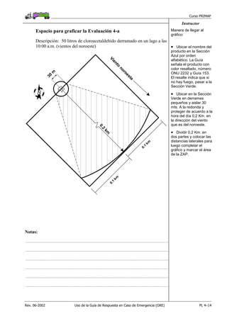 Curso PRIMAP
Rev. 06-2002 Uso de la Guía de Respuesta en Caso de Emergencia (GRE) PL 4–14
Instructor
Espacio para graficar la Evaluación 4-a
Descripción: 50 litros de cloroacetaldehído derramado en un lago a las
10:00 a.m. (vientos del noroeste)30
m
0.1
km
0.1
km
0.2
km
N
Viento
noroeste
Manera de llegar al
gráfico:
• Ubicar el nombre del
producto en la Sección
Azul por orden
alfabético. La Guía
señala el producto con
color resaltado, número
ONU 2232 y Guía 153.
El resalte indica que si
no hay fuego, pasar a la
Sección Verde.
• Ubicar en la Sección
Verde en derrames
pequeños y aislar 30
mts. A la redonda y
proteger de acuerdo a la
hora del día 0,2 Km. en
la dirección del viento
que es del noroeste.
• Dividir 0,2 Km. en
dos partes y colocar las
distancias laterales para
luego completar el
gráfico y marcar el área
de la ZAP.
Notas:
.........................................................................................................................................................................................
.........................................................................................................................................................................................
.........................................................................................................................................................................................
.........................................................................................................................................................................................
.........................................................................................................................................................................................
.........................................................................................................................................................................................
 