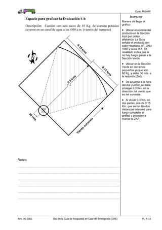 Curso PRIMAP
Rev. 06-2002 Uso de la Guía de Respuesta en Caso de Emergencia (GRE) PL 4–15
Instructor
Espacio para graficar la Evaluación 4-b
Descripción: Camión con seis sacos de 10 Kg. de cianuro potásico
cayeron en un canal de agua a las 4:00 a.m. (vientos del suroeste)
30
m
ts.
0.3
km
s
N
Viento
suroeste
0.15
km
s
0.15
km
s
Manera de llegar al
gráfico:
• Ubicar el nombre del
producto en la Sección
Azul por orden
alfabético. La Guía
señala el producto con
color resaltado, N
o
. ONU
1680 y Guía 157. El
resaltado indica que si
no hay fuego, pasar a la
Sección Verde.
• Ubicar en la Sección
Verde en derrames
pequeños ya que son
60 Kg. y aislar 30 mts. a
la redonda (ZAI).
• De acuerdo a la hora
del día (noche) se debe
proteger 0,3 Km. en la
dirección del viento que
es del suroeste.
• Al dividir 0,3 Km. en
dos partes, nos da 0,15
Km. que serían las dos
distancias laterales para
luego completar el
gráfico y proceder a
marcar la ZAP.
Notas:
.........................................................................................................................................................................................
.........................................................................................................................................................................................
.........................................................................................................................................................................................
.........................................................................................................................................................................................
.........................................................................................................................................................................................
.........................................................................................................................................................................................
 