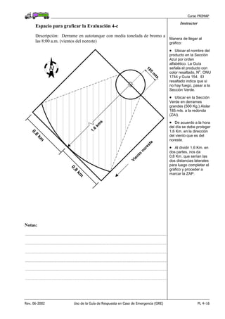 Curso PRIMAP
Rev. 06-2002 Uso de la Guía de Respuesta en Caso de Emergencia (GRE) PL 4–16
Instructor
Espacio para graficar la Evaluación 4-c
Descripción: Derrame en autotanque con media tonelada de bromo a
las 8:00 a.m. (vientos del noreste)
185
m
ts.
N
Viento
noreste
1.6
km
s
0.8
km
0.8
km
Manera de llegar al
gráfico:
• Ubicar el nombre del
producto en la Sección
Azul por orden
alfabético. La Guía
señala el producto con
color resaltado, N
o
. ONU
1744 y Guía 154. El
resaltado indica que si
no hay fuego, pasar a la
Sección Verde.
• Ubicar en la Sección
Verde en derrames
grandes (500 Kg.) Aislar
185 mts. a la redonda
(ZAI).
• De acuerdo a la hora
del día se debe proteger
1,6 Km. en la dirección
del viento que es del
noreste.
• Al dividir 1,6 Km. en
dos partes, nos da
0,8 Km. que serían las
dos distancias laterales
para luego completar el
gráfico y proceder a
marcar la ZAP.
Notas:
.........................................................................................................................................................................................
.........................................................................................................................................................................................
.........................................................................................................................................................................................
.........................................................................................................................................................................................
.........................................................................................................................................................................................
.........................................................................................................................................................................................
 