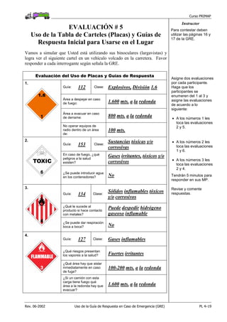 Curso PRIMAP
Rev. 06-2002 Uso de la Guía de Respuesta en Caso de Emergencia (GRE) PL 4–19
Instructor
EVALUACIÓN # 5
Uso de la Tabla de Carteles (Placas) y Guías de
Respuesta Inicial para Usarse en el Lugar
Vamos a simular que Usted está utilizando sus binoculares (largavistas) y
logra ver el siguiente cartel en un vehículo volcado en la carretera. Favor
responder a cada interrogante según señala la GRE.
Para contestar deben
utilizar las páginas 16 y
17 de la GRE.
Evaluación del Uso de Placas y Guías de Respuesta
Guía: 112 Clase: Explosivos, División 1.6
Área a despejar en caso
de fuego: 1.600 mts. a la redonda
Área a evacuar en caso
de derrame: 800 mts. a la redonda
1.
No operar equipos de
radio dentro de un área
de:
100 mts.
Asigne dos evaluaciones
por cada participante.
Haga que los
participantes se
enumeren del 1 al 3 y
asigne las evaluaciones
de acuerdo a lo
siguiente:
• A los números 1 les
toca las evaluaciones
2 y 5.
Guía: 153 Clase:
Sustancias tóxicas y/o
corrosivas
En caso de fuego, ¿qué
peligros a la salud
existen?
Gases irritantes, tóxicos y/o
corrosivos
2.
¿Se puede introducir agua
en los contenedores? No
• A los números 2 les
toca las evaluaciones
1 y 6.
• A los números 3 les
toca las evaluaciones
2 y 4.
Tendrán 5 minutos para
responder en sus MP.
Guía: 134 Clase:
Sólidos inflamables tóxicos
y/o corrosivos
Revise y comente
respuestas.
¿Qué le sucede al
producto si hace contacto
con metales?
Puede despedir hidrógeno
gaseoso inflamable
3.
¿Se puede dar respiración
boca a boca? No
Guía: 127 Clase: Gases inflamables
¿Qué riesgos presentan
los vapores a la salud? Fuertes irritantes
¿Qué área hay que aislar
inmediatamente en caso
de fuga?
100-200 mts. a la redonda
4.
¿Si un camión con esta
carga tiene fuego qué
área a la redonda hay que
evacuar?
1.600 mts. a la redonda
 