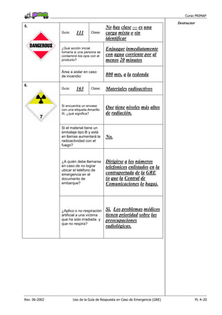 Curso PRIMAP
Rev. 06-2002 Uso de la Guía de Respuesta en Caso de Emergencia (GRE) PL 4–20
Instructor
Guía: 111 Clase:
No hay clase — es una
carga mixta o sin
identificar
¿Qué acción inicial
tomaría si una persona se
contaminó los ojos con el
producto?
Enjuagar inmediatamente
con agua corriente por al
menos 20 minutos
5.
Área a aislar en caso
de incendio: 800 mts. a la redonda
Guía: 163 Clase: Materiales radioactivos
Si encuentra un envase
con una etiqueta Amarillo
III, ¿qué significa?
Que tiene niveles más altos
de radiación.
Si el material tiene un
embalaje tipo B y está
en llamas aumentará la
radioactividad con el
fuego?
No.
¿A quién debe llamarse
en caso de no lograr
ubicar el teléfono de
emergencia en el
documento de
embarque?
Dirigirse a los números
telefonicos enlistados en la
contraportada de la GRE
(o que la Central de
Comunicaciones lo haga).
6.
¿Aplico o no respiración
artificial a una víctima
que ha sido irradiada y
que no respira?
Si. Los problemas médicos
tienen prioridad sobre las
preocupaciones
radiológicas.
 