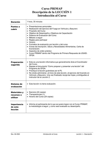 Rev. 06-2002 Introducción al Curso Lección 1 – Descripción
Curso PRIMAP
Descripción de la LECCIÓN 1
Introducción al Curso
Duración 1 hora, 30 minutos
Puntos a
cubrir
• Presentaciones personales
• Realización del ejercicio del Fuego en Vehículo y Basurero
• Propósito del Curso
• Objetivo de Desempeño y Objetivos de Capacitación
• Sistema de Evaluación del Curso
• Método a seguir
• Reglas para participar
• Horario
• Formatos de evaluación por lección y del curso
• Fichas de Inscripción, Salud y Necesidades Alimentarias, Carta de
Exoneración.
• Aspectos de orden práctico
• Curso PRIMAP dentro del Programa de Primera Respuesta de USAID-
OFDA
Preparación
sugerida
• Esta es una lección informativa que generalmente dicta el Coordinador
del Curso.
• Repase el documento “Como preparar y presentar una lección” del
Programa de OFDA
• Practique la lección guiándose por el PL
• No olvide administrar, al inicio de esta lección, el ejercicio del Incendio en
Vehículo y Basurero. Una vez finalizado recoja las hojas y entréguelas al
instructor de la Lección 2.
Sistema de
evaluación
• Esta lección no tiene evaluación.
Materiales y
recursos a
utilizar
• Ejercicio (24 copias)
• Transparencias (1)
• Horario del Curso (24 copias)
Importancia
de esta
lección
• Informa al participante de lo que se quiere lograr con el Curso PRIMAP,
la metodología a seguir, y como será evaluado su desempeño.
 