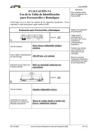 Curso PRIMAP
Rev. 06-2002 Uso de la Guía de Respuesta en Caso de Emergencia (GRE) PL 4–21
Instructor
EVALUACIÓN # 6
Uso de la Tabla de Identificación
para Ferrocarriles y Remolques
Usted logra ver a lo lejos las siluetas de los siguientes transportes. Favor
responder a cada interrogante según señala la GRE.
Para contestar deben
utilizar las páginas 18 y
19 de la GRE.
Evaluación para Ferrocarriles y Remolques
1.
Guía N
o
.: 117
Tipo de material:
Gases tóxicos inflamables (peligro
extremo)
Área a aislar inmediatamente
en caso de fuga: 100-200 mts. a la redonda
Indicación de que hacer con
el tanque dañado:
Debe ser manejado solamente por
especialistas
2.
Guía N
o
.: 131
Tipo de material: Líquidos inflamables tóxicos
¿Qué hacer en caso de
encontrar una víctima con
dificultad respiratoria?
Mueva la víctima donde se respire aire
fresco y suministrar oxígeno
Asigne una evaluación
por participante.
Haga que los
participantes se
enumeren del 1 al 3 y
asígneles la
correspondiente
evaluación.
Tendrán dos minutos
para completar las
respuestas en sus
manuales.
Revise y comente
respuestas solicitando a
participantes que digan
lo que respondieron.
 