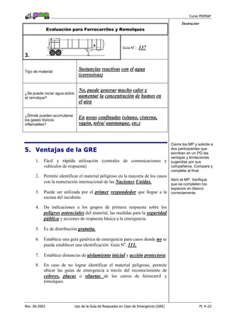 Curso PRIMAP
Rev. 06-2002 Uso de la Guía de Respuesta en Caso de Emergencia (GRE) PL 4–22
Instructor
Evaluación para Ferrocarriles y Remolques
3.
Guía N
o
.: 137
Tipo de material:
Sustancias reactivas con el agua
(corrosivas)
¿Se puede rociar agua sobre
el remolque?
No, puede generar mucho calor y
aumentar la concentración de humos en
el aira
¿Dónde pueden acumularse
los gases tóxicos
inflamables?
En areas confinadas (sótano, cisterna,
vagón, tolva/ autotanque, etc.)
5. Ventajas de la GRE
1. Fácil y rápida utilización (centrales de comunicaciones y
vehículos de respuesta)
2. Permite identificar el material peligroso en la mayoría de los casos
con la numeración internacional de las Naciones Unidas.
3. Puede ser utilizada por el primer respondedor que llegue a la
escena del incidente.
Cierre los MP y solicite a
dos participantes que
escriban en un PG las
ventajas y limitaciones
sugeridas por sus
compañeros. Compare y
complete al final.
Abrir el MP. Verifique
que se completen los
espacios en blanco
correctamente.
4. Da indicaciones a los grupos de primera respuesta sobre los
peligros potenciales del material, las medidas para la seguridad
pública y acciones de respuesta básica a la emergencia.
5. Es de distribución gratuita.
6. Establece una guía genérica de emergencia para casos donde no se
pueda establecer una identificación: Guía No
. 111.
7. Establece distancias de aislamiento inicial y acción protectora.
8. En caso de no lograr identificar el material peligroso, permite
ubicar las guías de emergencia a través del reconocimiento de
colores, placas o siluetas de los carros de ferrocarril y
remolques.
 