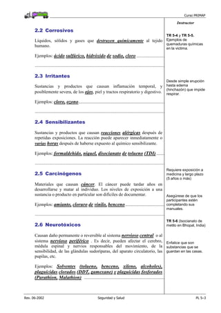 Curso PRIMAP
Rev. 06-2002 Seguridad y Salud PL 5–3
Instructor
2.2 Corrosivos
Líquidos, sólidos y gases que destruyen químicamente al tejido
humano.
Ejemplos: ácido sulfúrico, hidróxido de sodio, cloro .........................
....................................................................................................................
TR 5-4 y TR 5-5.
Ejemplos de
quemaduras químicas
en la victima.
2.3 Irritantes
Sustancias y productos que causan inflamación temporal, y
posiblemente severa, de los ojos, piel y tractos respiratorio y digestivo.
Ejemplos: cloro, ozono.............................................................................
....................................................................................................................
Desde simple erupción
hasta edema
(hinchazón) que impide
respirar.
2.4 Sensibilizantes
Sustancias y productos que causan reacciones alérgicas después de
repetidas exposiciones. La reacción puede aparecer inmediatamente o
varias horas después de haberse expuesto al químico sensibilizante.
Ejemplos: formaldehído, níquel, disocianato de tolueno (TDI).......
....................................................................................................................
2.5 Carcinógenos
Materiales que causan cáncer. El cáncer puede tardar años en
desarrollarse y matar al individuo. Los niveles de exposición a una
sustancia o producto en particular son difíciles de documentar.
Ejemplos: amianto, cloruro de vinilo, benceno...................................
....................................................................................................................
Requiere exposición a
medicina y largo plazo
(5 años o más)
Asegúrese de que los
participantes estén
completando sus
manuales.
2.6 Neurotóxicos
Causan daño permanente o reversible al sistema nervioso central o al
sistema nervioso periférico . Es decir, pueden afectar el cerebro,
médula espinal y nervios responsables del movimiento, de la
sensibilidad, de las glándulas sudoríparas, del aparato circulatorio, las
pupilas, etc.
Ejemplos: Solventes (tolueno, benceno, xileno, alcoholes),
plaguicidas clorados (DDT, gamexane) y plaguicidas fosforados
(Parathion, Malathion) ........................................................................
TR 5-6 (Isocianato de
metilo en Bhopal, India)
Enfatice que son
substancias que se
guardan en las casas.
 