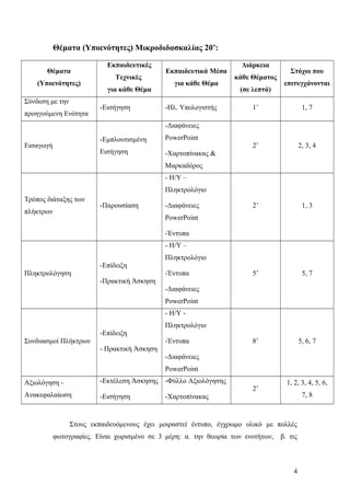 Θέματα (Υποενότητες) Μικροδιδασκαλίας 20’:
Θέματα
(Υποενότητες)
Εκπαιδευτικές
Τεχνικές
για κάθε Θέμα
Εκπαιδευτικά Μέσα
για κάθε Θέμα
Διάρκεια
κάθε Θέματος
(σε λεπτά)
Στόχοι που
επιτυγχάνονται
Σύνδεση με την
προηγούμενη Ενότητα
-Εισήγηση -Ηλ. Υπολογιστής 1’ 1, 7
Εισαγωγή
-Εμπλουτισμένη
Εισήγηση
-Διαφάνειες
PowerPoint
-Χαρτοπίνακας &
Μαρκαδόρος
2’ 2, 3, 4
Τρόπος διάταξης των
πλήκτρων
-Παρουσίαση
- Η/Υ –
Πληκτρολόγιο
-Διαφάνειες
PowerPoint
-Έντυπα
2’ 1, 3
Πληκτρολόγηση
-Επίδειξη
-Πρακτική Άσκηση
- Η/Υ –
Πληκτρολόγιο
-Έντυπα
-Διαφάνειες
PowerPoint
5’ 5, 7
Συνδυασμοί Πλήκτρων
-Επίδειξη
- Πρακτική Άσκηση
- Η/Υ -
Πληκτρολόγιο
-Έντυπα
-Διαφάνειες
PowerPoint
8’ 5, 6, 7
Αξιολόγηση -
Ανακεφαλαίωση
-Εκτέλεση Άσκησης
-Εισήγηση
-Φύλλο Αξιολόγησης
-Χαρτοπίνακας
2’
1, 2, 3, 4, 5, 6,
7, 8
Στους εκπαιδευόμενους έχει μοιραστεί έντυπο, έγχρωμο υλικό με πολλές
φωτογραφίες. Είναι χωρισμένο σε 3 μέρη: α. την θεωρία των ενοτήτων, β. τις
4
 