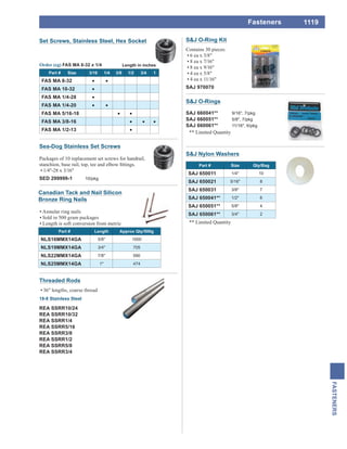 1119
FASTENERS
Fasteners
Set Screws, Stainless Steel, Hex Socket
FAS MA 8-32 x 1/4 Length in inches
Part # Size 3/16 1/4 3/8 1/2 3/4 1
FAS MA 8-32
FAS MA 10-32
FAS MA 1/4-28
FAS MA 1/4-20
FAS MA 5/16-18
FAS MA 3/8-16
FAS MA 1/2-13
S&J Nylon Washers
Part # Size Qty/Bag
SAJ 650011 1/4" 10
SAJ 650021 5/16" 8
SAJ 650031 3/8" 7
SAJ 650041** 1/2" 6
SAJ 650051** 5/8" 4
SAJ 650061** 3/4" 2
** Limited Quantity
Sea-Dog Stainless Set Screws
Packages of 10 replacement set screws for handrail,
1/4"-28 x 3/16"
SED 299999-1 10/pkg
Canadian Tack and Nail Silicon
Bronze Ring Nails
Annular ring nails
Sold in 500 gram packages
Length is soft conversion from metric
Part # Length Approx Qty/500g
NLS16MMX14GA 5/8" 1000
NLS19MMX14GA 3/4" 705
NLS22MMX14GA 7/8" 590
NLS25MMX14GA 1" 474
18-8 Stainless Steel
REA SSRR10/24
REA SSRR10/32
REA SSRR1/4
REA SSRR5/16
REA SSRR3/8
REA SSRR1/2
REA SSRR5/8
REA SSRR3/4
Threaded Rods
36" lengths, coarse thread
S&J O-Ring Kit
Contains 30 pieces:
6 ea x 3/8"
8 ea x 7/16"
8 ea x 9/16"
4 ea x 5/8"
4 ea x 11/16"
SAJ 970070
S&J O-Rings
SAJ 660041** 9/16", 7/pkg
SAJ 660051** 5/8", 7/pkg
SAJ 660061** 11/16", 6/pkg
** Limited Quantity
 
